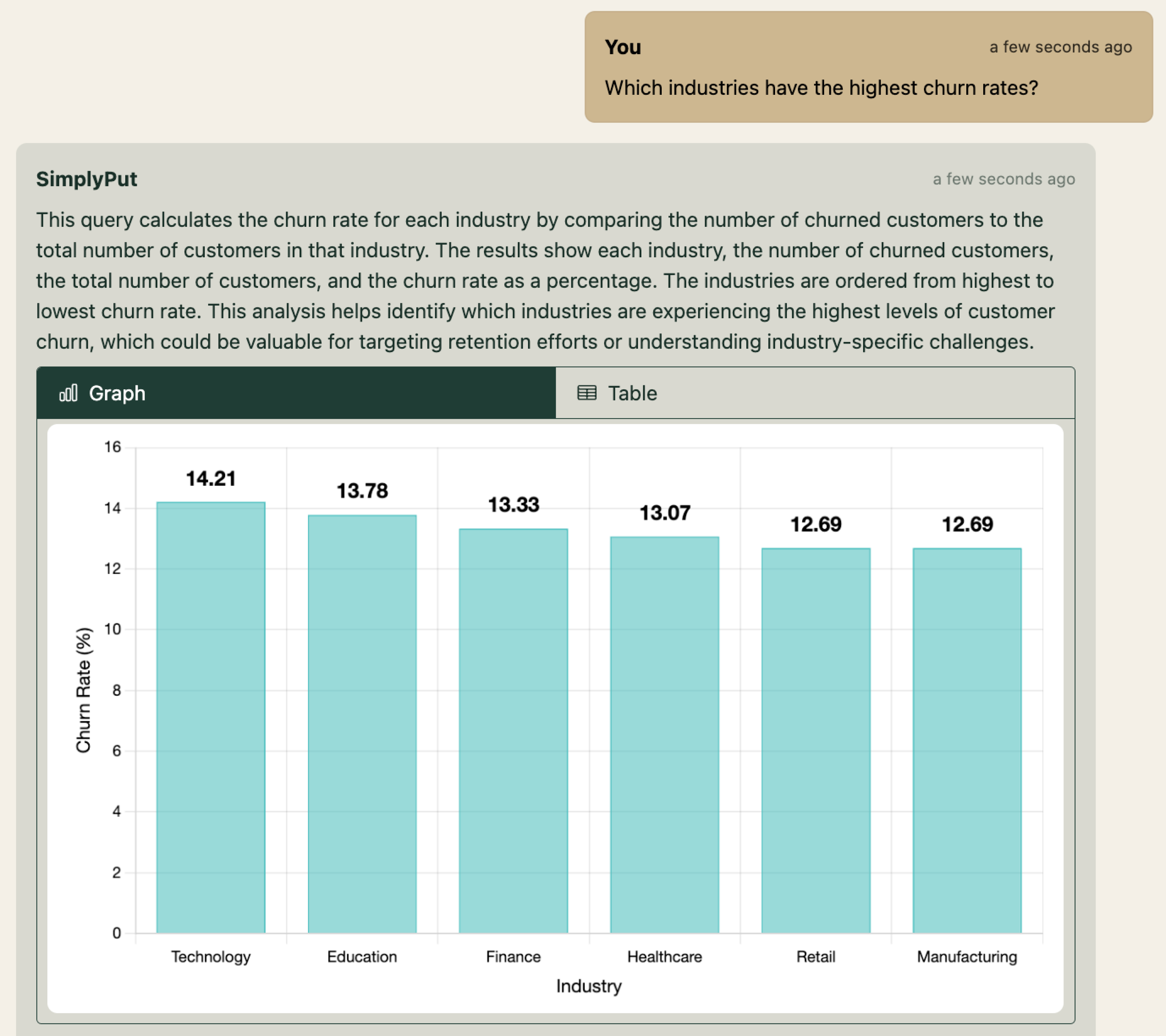 Churn Analysis Analytics Screenshot